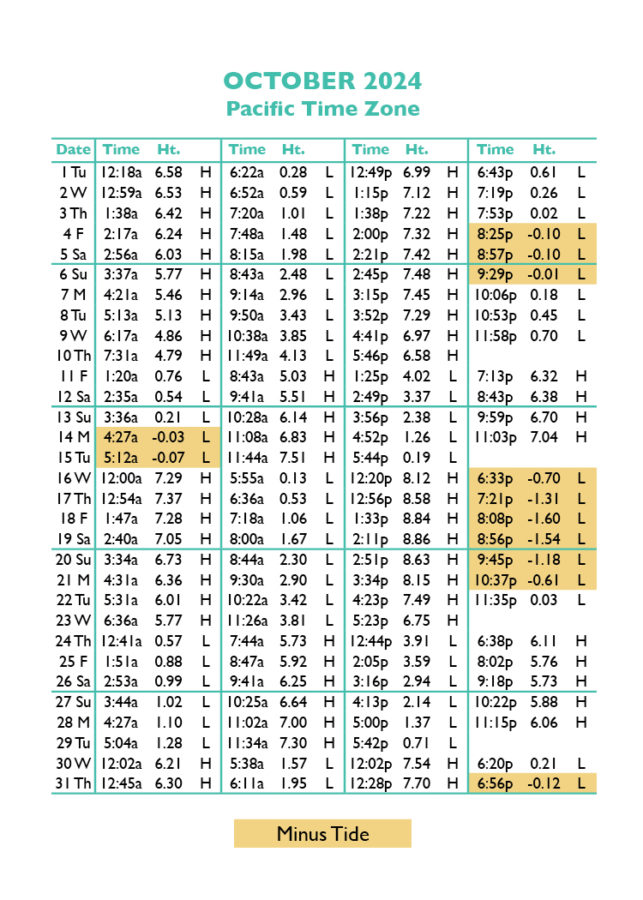 Tide Tables