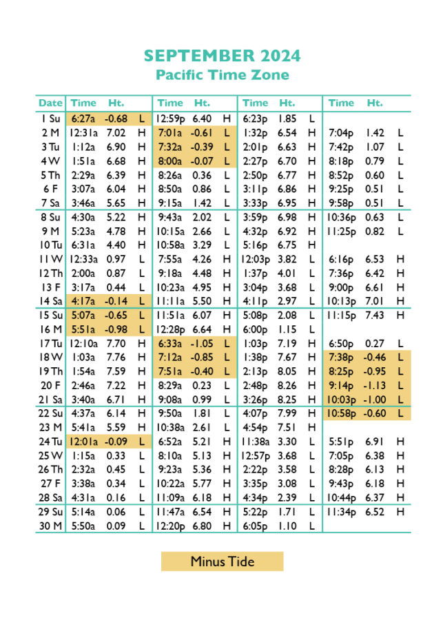 Tide Tables