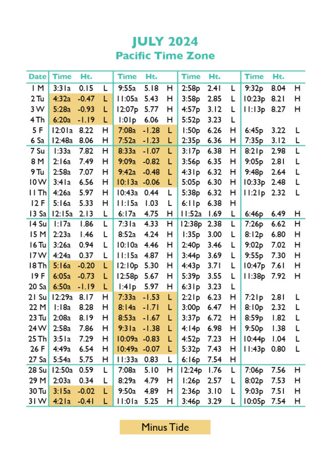 Tide Tables