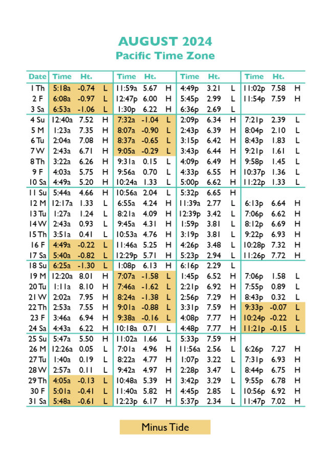 Tide Tables